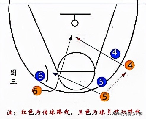 篮球战术图解(「篮球教学」篮球必备技战术图解)