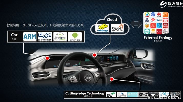 推动汽车数智化,联友科技智能网联汽车创新成果发表