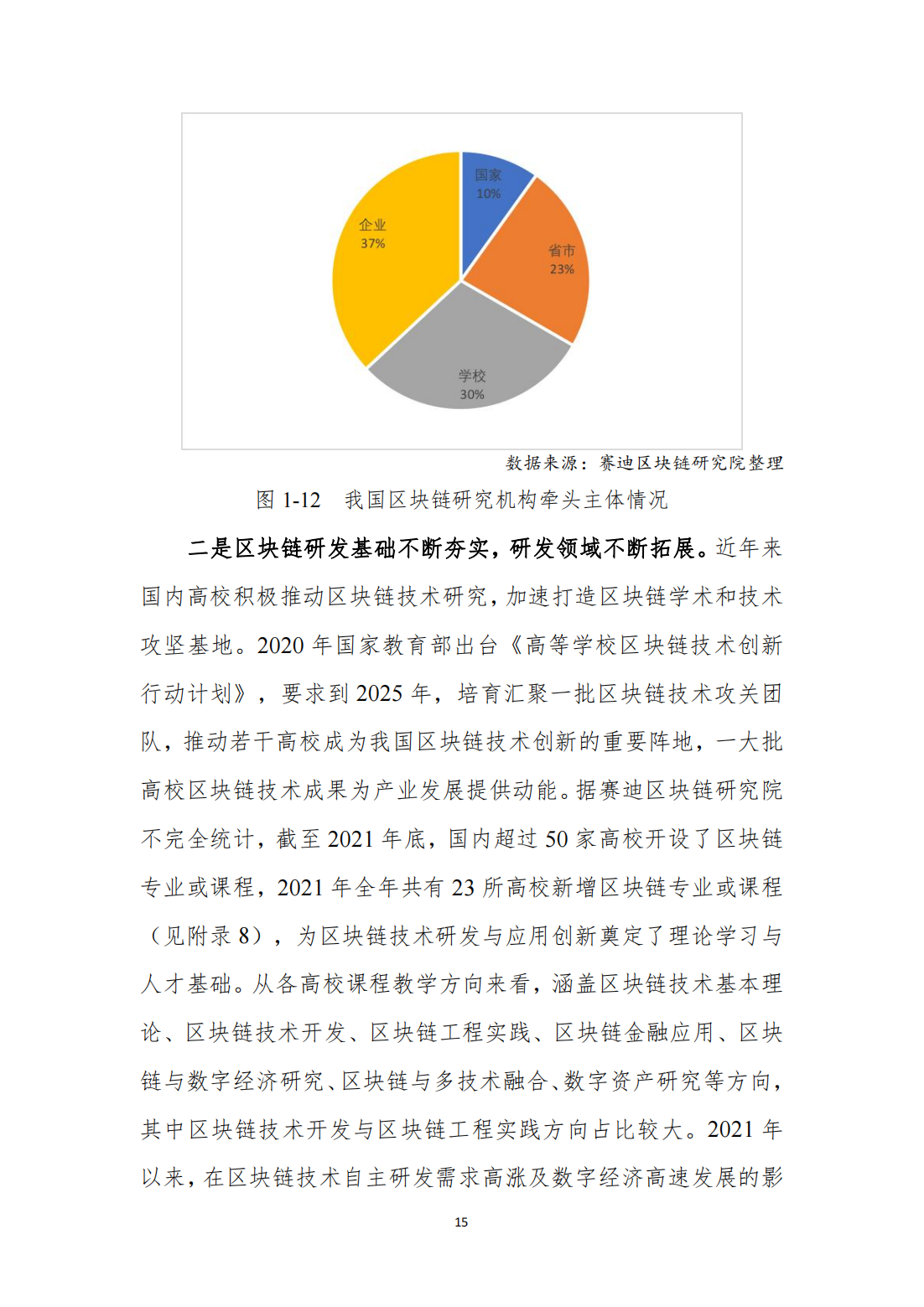 中国区块链发展白皮书—总体现状、产业发展、技术创新、行业应用