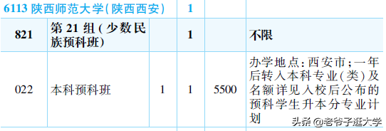 新高考100所热门高校2021年报录实况回顾·陕西师范大学