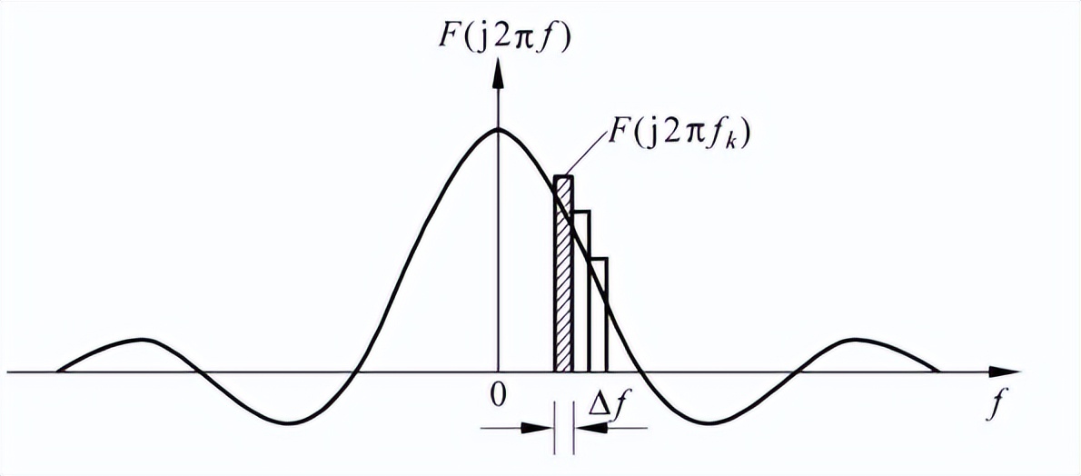 傅里叶变换的意义 短时傅里叶变换-大连之家