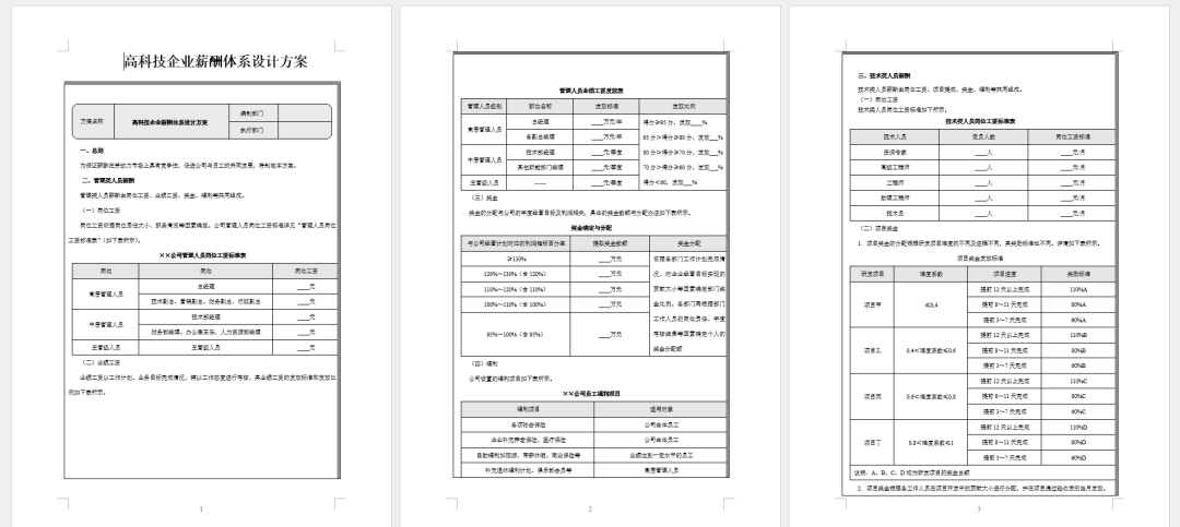 薪酬管理绩效考核（3409套）