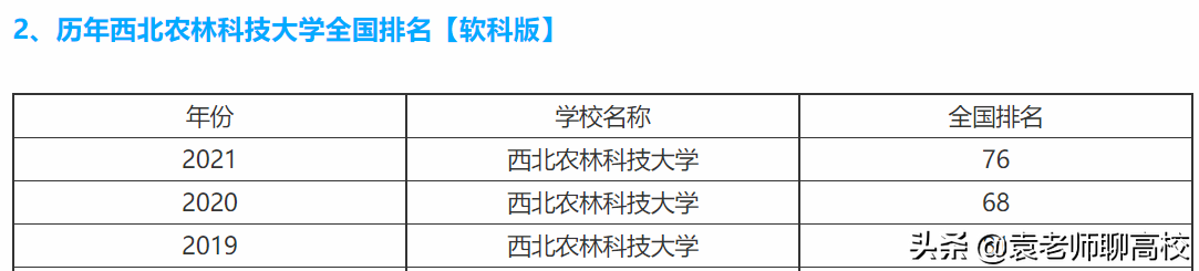西北农林科技大学与南京农业大学，一个末流985一个上流211哪个强