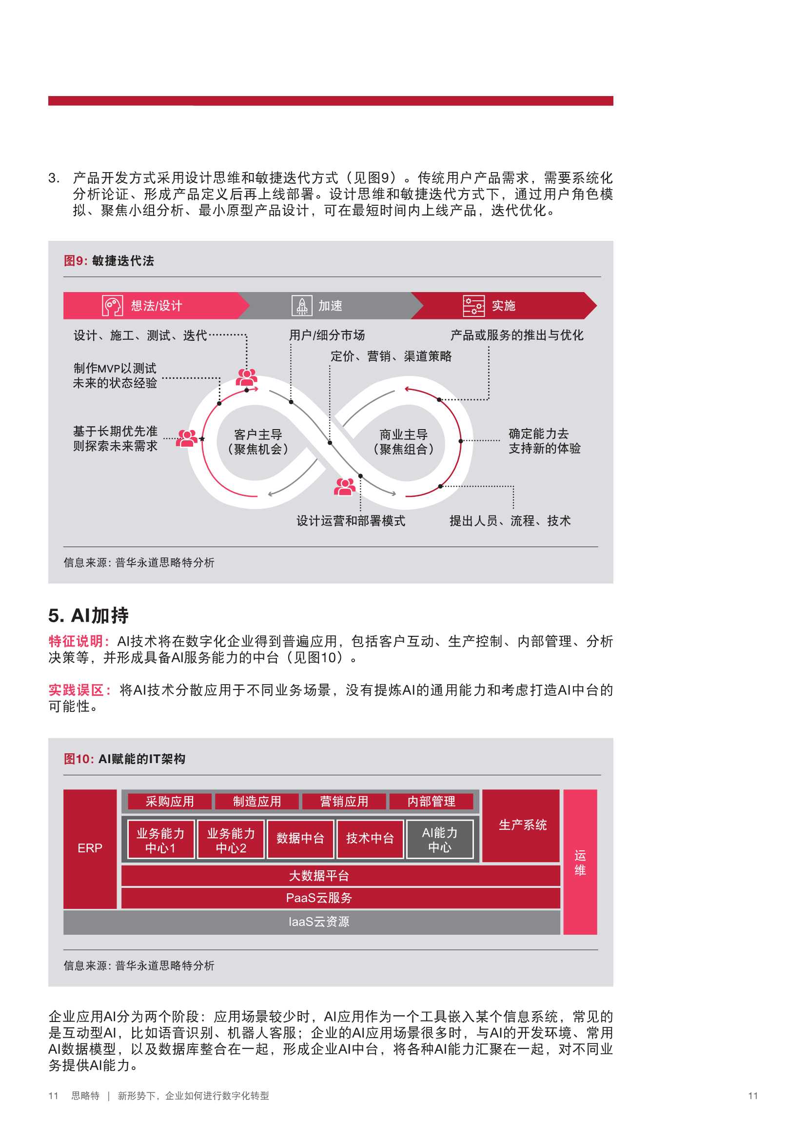 新形势下企业如何进行数字化转型（PWC）