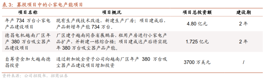 从家电到新能源车！EPS电机有望成为A股大机会
