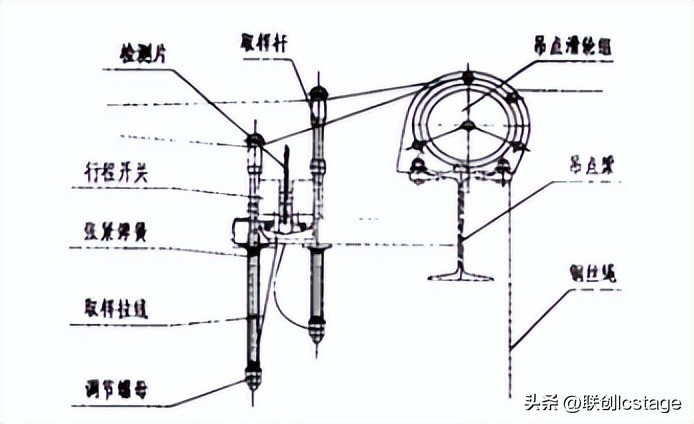 舞台电动吊杆松绳检测装置的改进设计