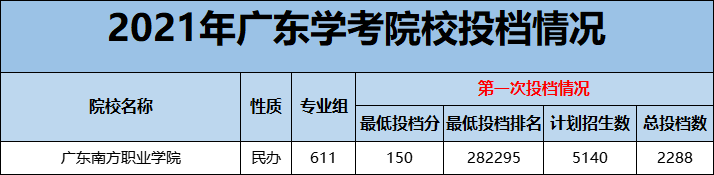 重磅 | 江门有两所专科院校将要升本科，江职在列