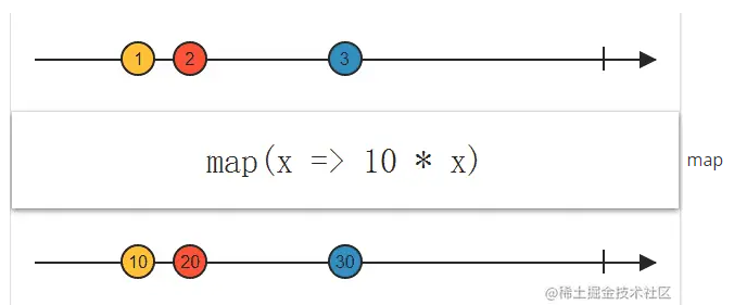架构师之RX响应式编程——RxJava2.0操作符原理