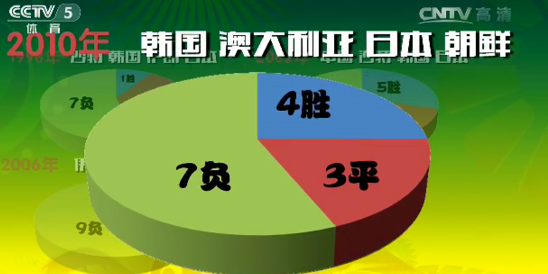 世界杯哥倫比亞上屆（（#2022世界杯）歷屆世界杯亞洲的參賽球隊，以及他們取得的成績）