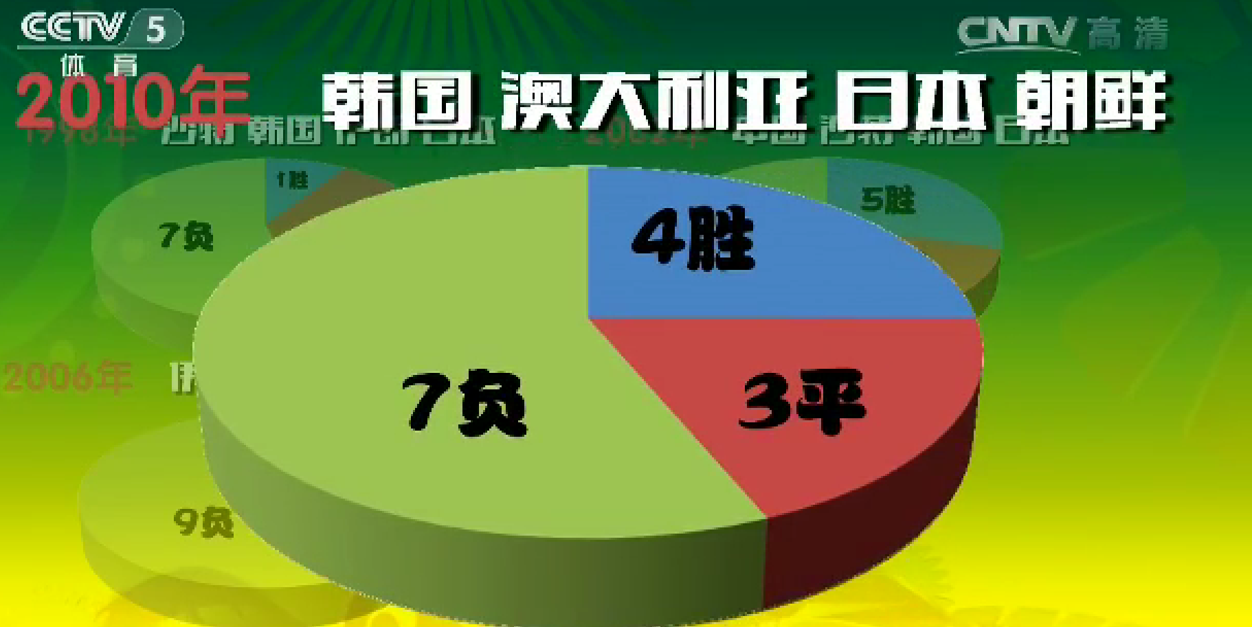 世界杯哥伦比亚上届（（#2022世界杯）历届世界杯亚洲的参赛球队，以及他们取得的成绩）