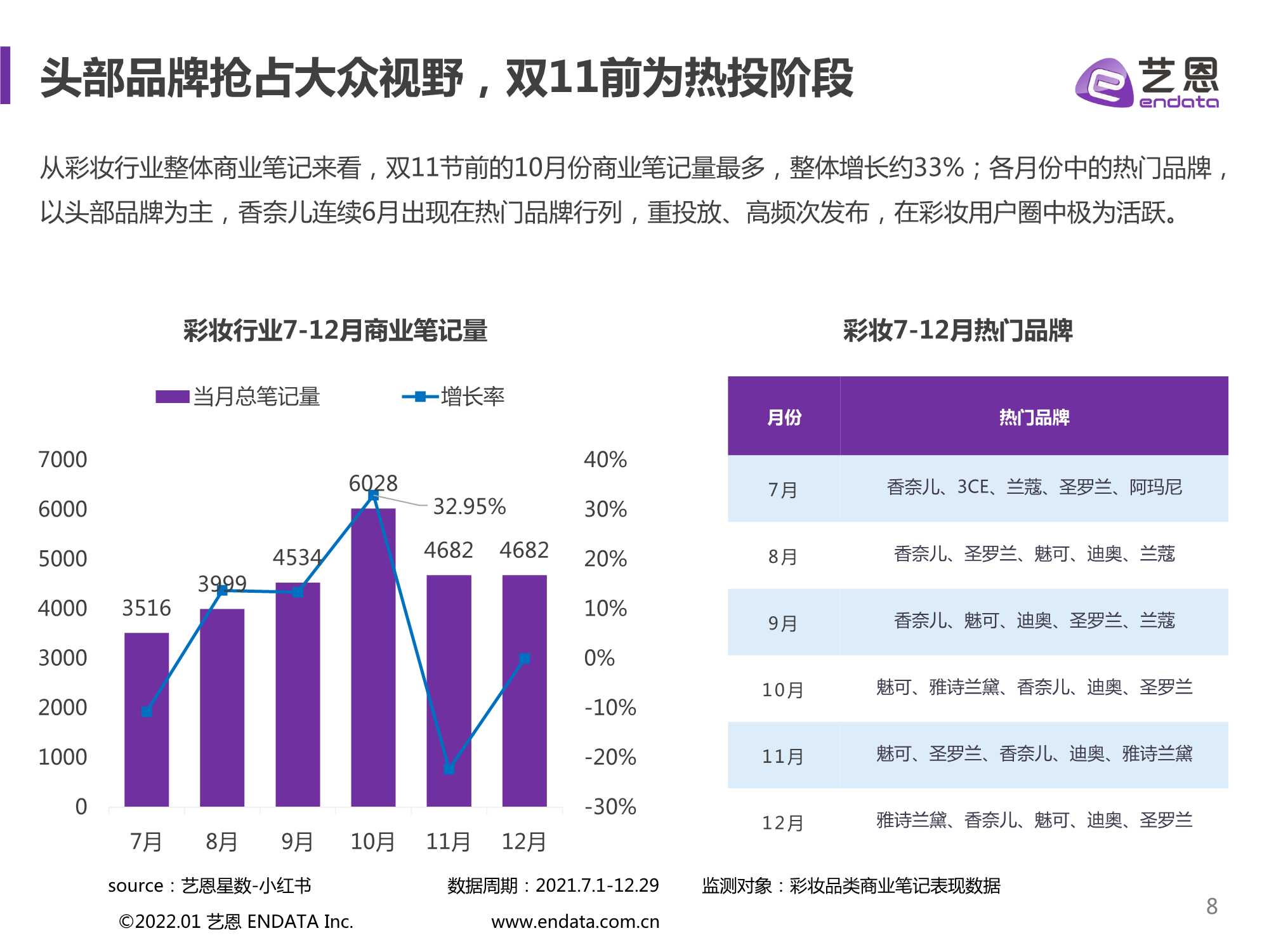 2021小红书彩妆行业下半年营销分析报告（艺恩）