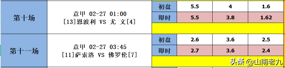 作客惨败沃特福德(22019期胜负彩分析：曼联VS沃特福德，法兰克福VS拜仁)