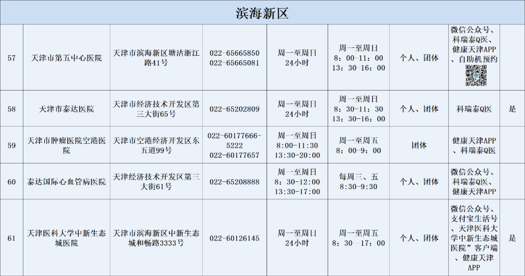 天津燃气客服电话96655（天津燃气24小时维修电话）-第53张图片-科灵网