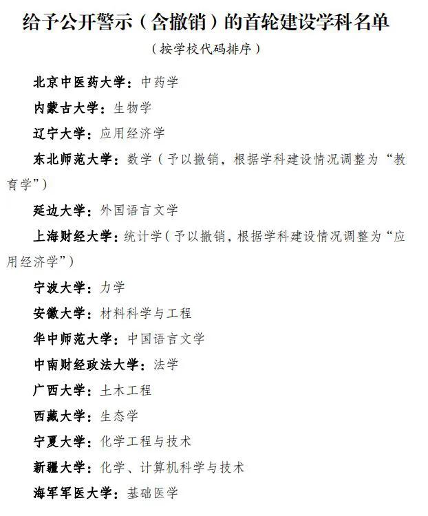 被警示！宁波将以超常规方式推进宁波大学双一流建设