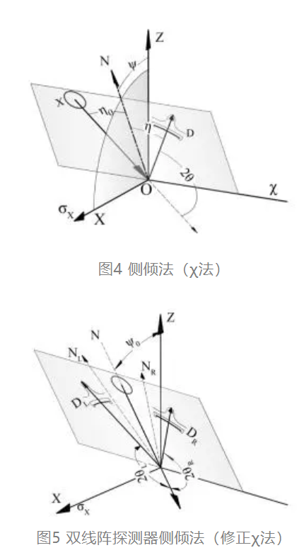 详解金属材料残余应力的无损检测方法