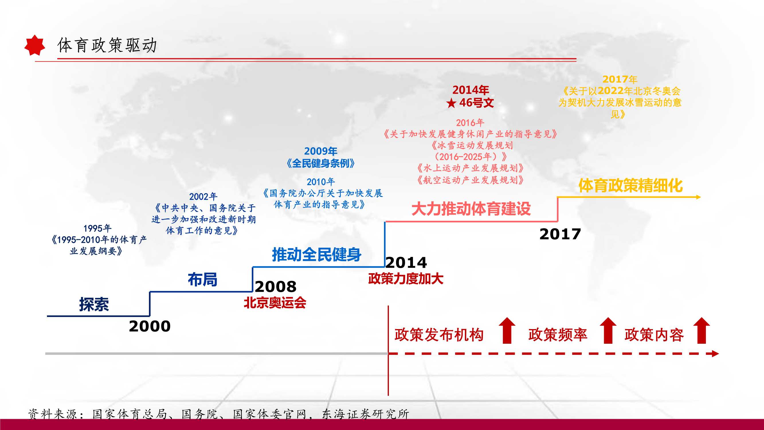 消费 | 运动服饰深度报告：以史为鉴，窥探未来（102页）