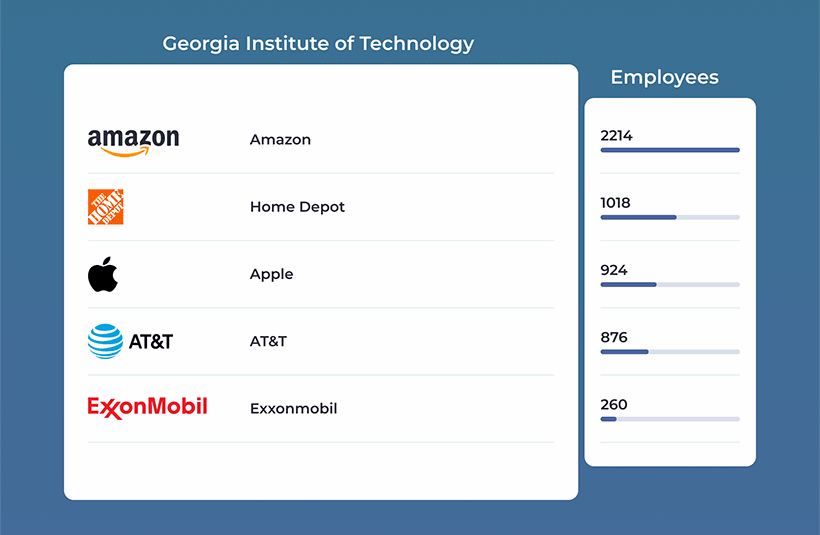 曝光！世界500强招聘最钟爱的20所大学和专业