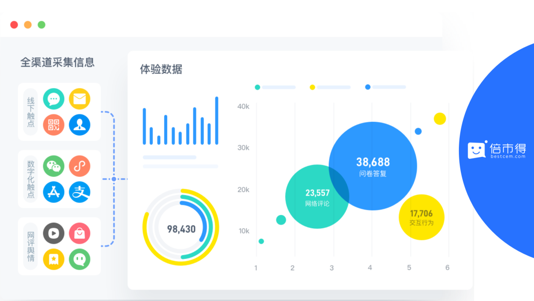 拥抱机遇，夯实内功，拆解实体门店数字化转型中的体验思维