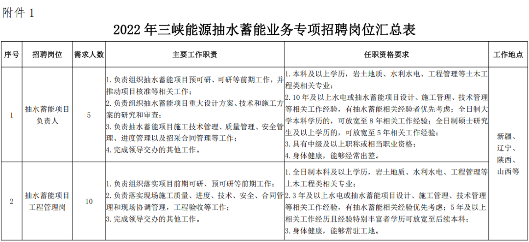 三峡招聘（中国三峡新能源集团股份有限公司抽水蓄能业务专项招聘15人公告）