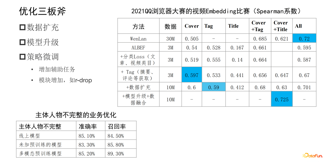 腾讯钱智明：信息流业务中的预训练方法探索与应用实践