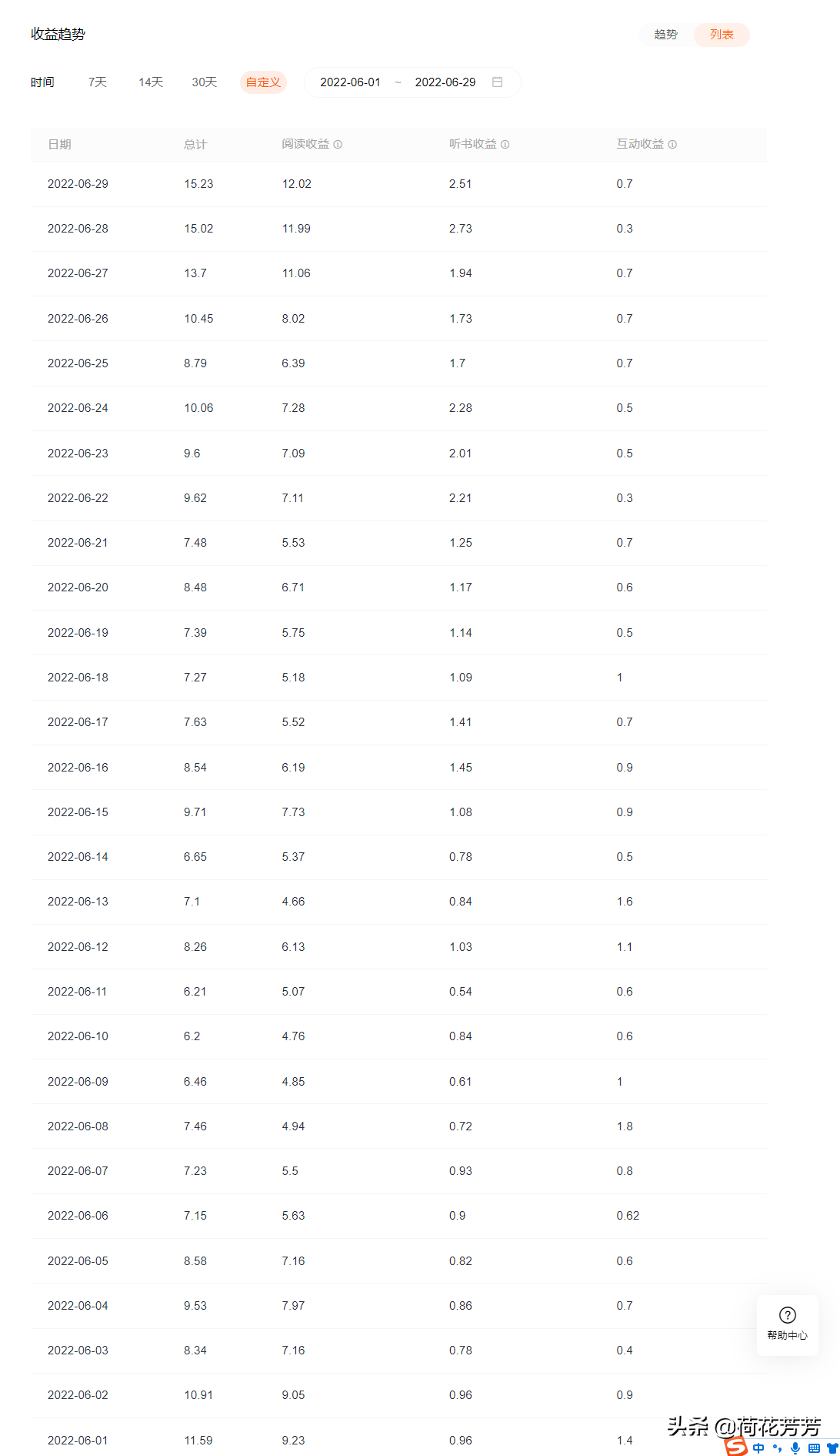 在番茄里写了两个月，总算把新还珠的同人文给写完了