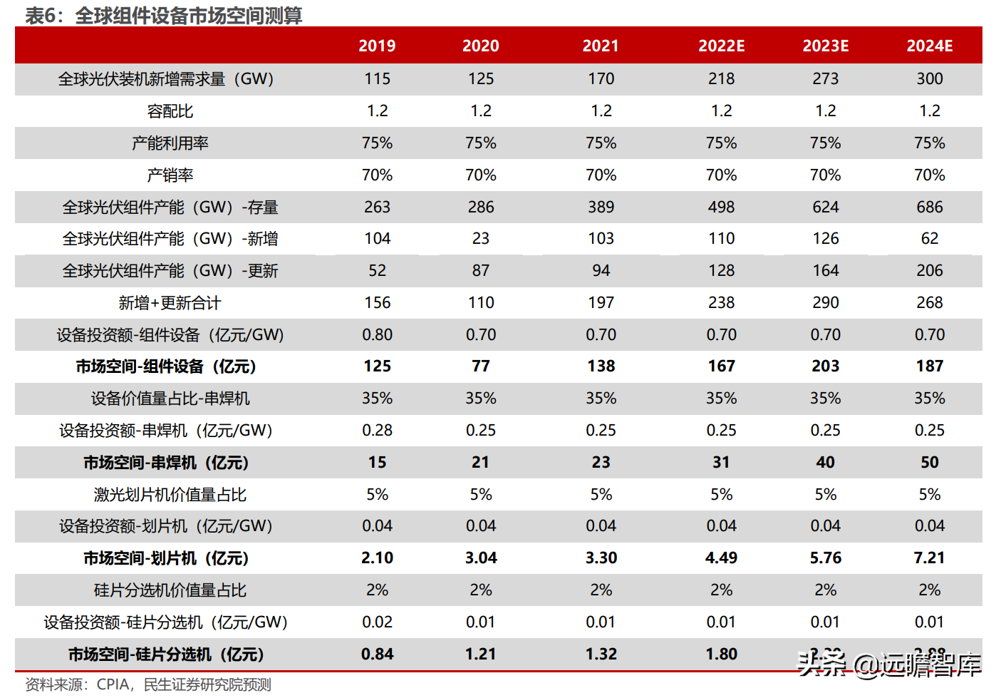 光伏锂电半导体三维聚力，奥特维：平台化布局亮点纷呈