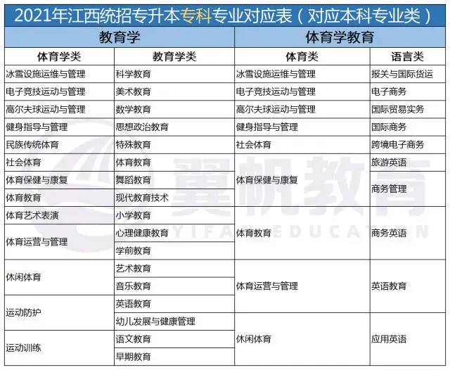 江西专升本需要考些什么科目2022年级学生（江西专升本需要考些什么科目2022年级学生）插图12