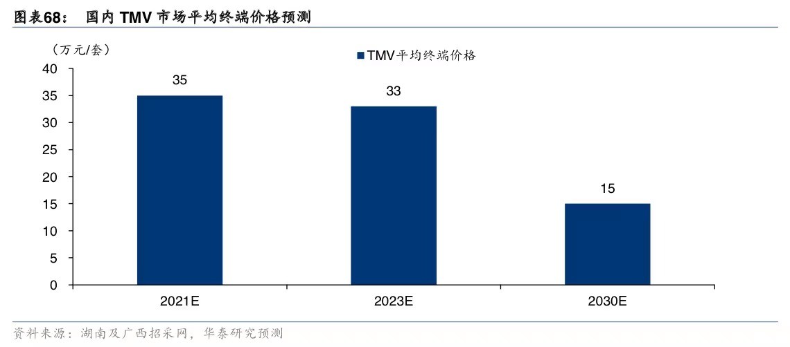 年收益1000万元，亏损接近5个亿，纽脉医疗IPO“凭什么”？