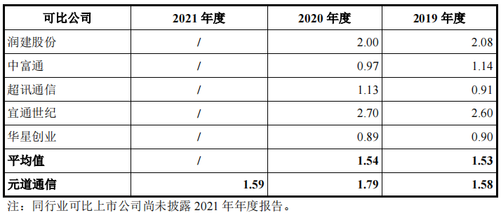 「新股简析」元道通信 301139