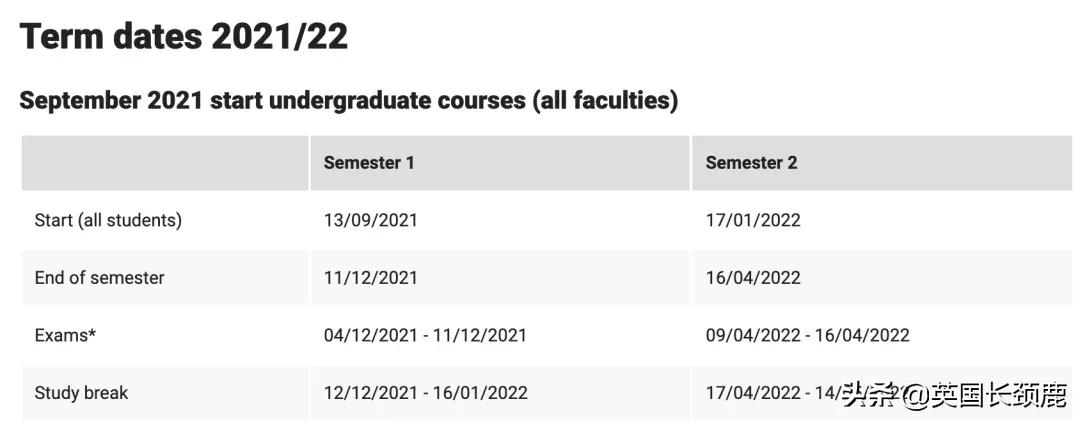 英国大学寒假长度排名:最长放假45天?这什么神仙学校