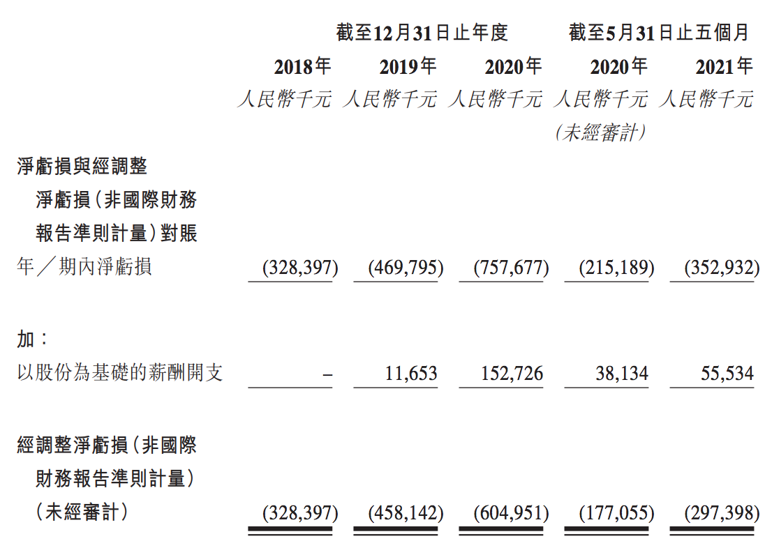 顺丰同城预计上市时市值160亿：经营效率优化，扭亏时间尚未可知