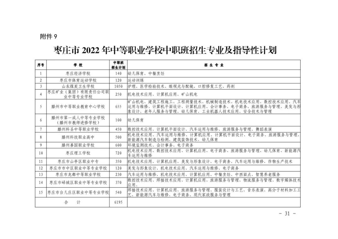 初中后职业院校：高职，职高，中职、技校 到底有什么不同？