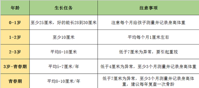 你家孩子的身高达标了吗？身高参照表，父母要好好对照一下