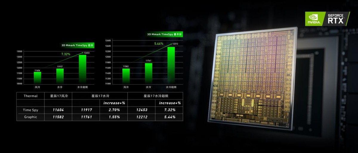 解锁次元自由 | 机械师2022夏季新品发布会全回顾