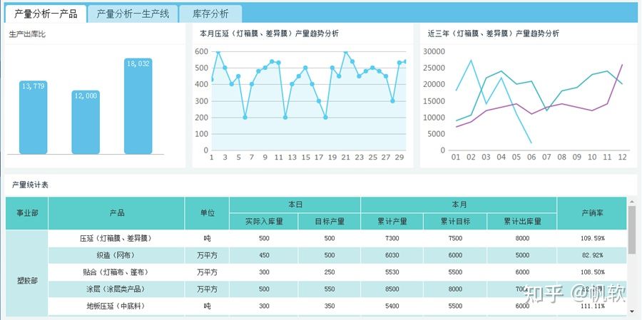 做报表到10点才下班，做的还是丑，怎样才能做出一张好看的报表？