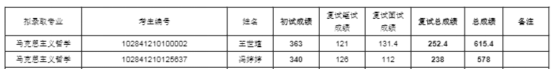 建议收藏！南京大学考研难度解析报告