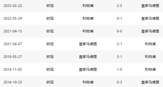 皇马对利物浦历史比分（欧冠皇马VS利物浦：红军再战克星宿敌，渣叔能否实现惊天大逆转？）