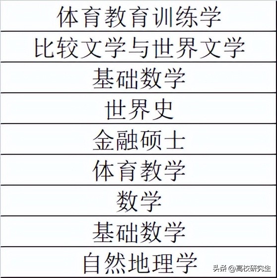 北京体育大学是985还是211(人大附属中学招9人，北大登顶，人大仅1人，这所211高校表现亮眼)