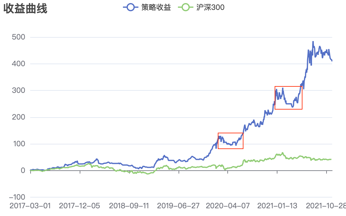 5年5倍年化收益率38%的ETF轮动策略来了