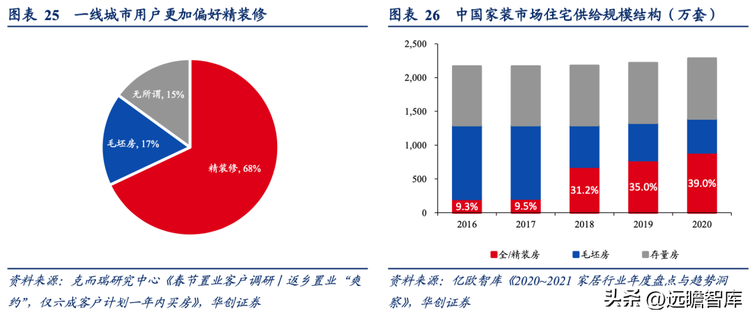 三翼鸟模式，海尔智家：家电、家居、家装各占优劣，取长补短