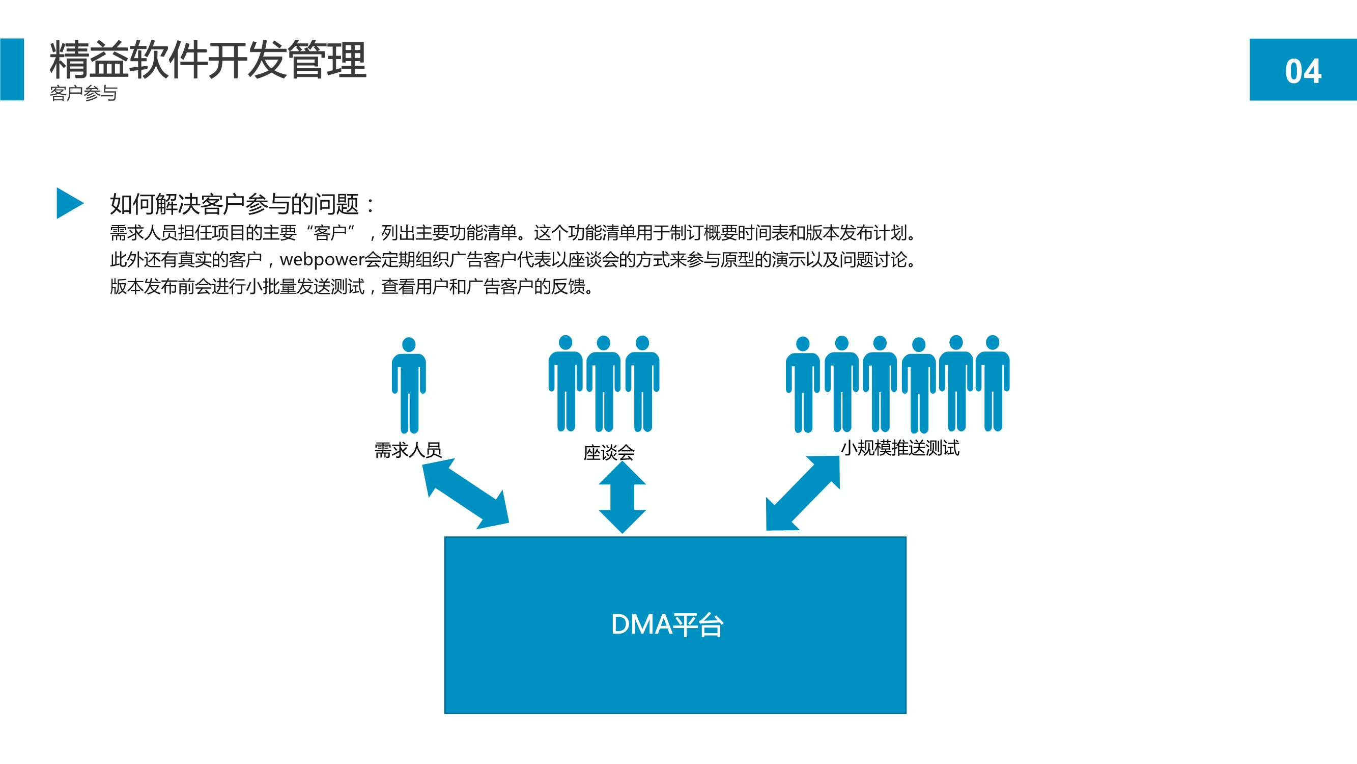 精益软件管理知识：项目开发流程和持续改进