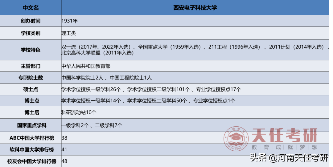 考研择校 西安电子科技大学考研热门专业、研究生录取统计