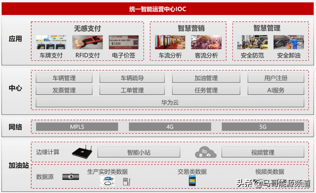 成品油市场新风口！华为已入场
