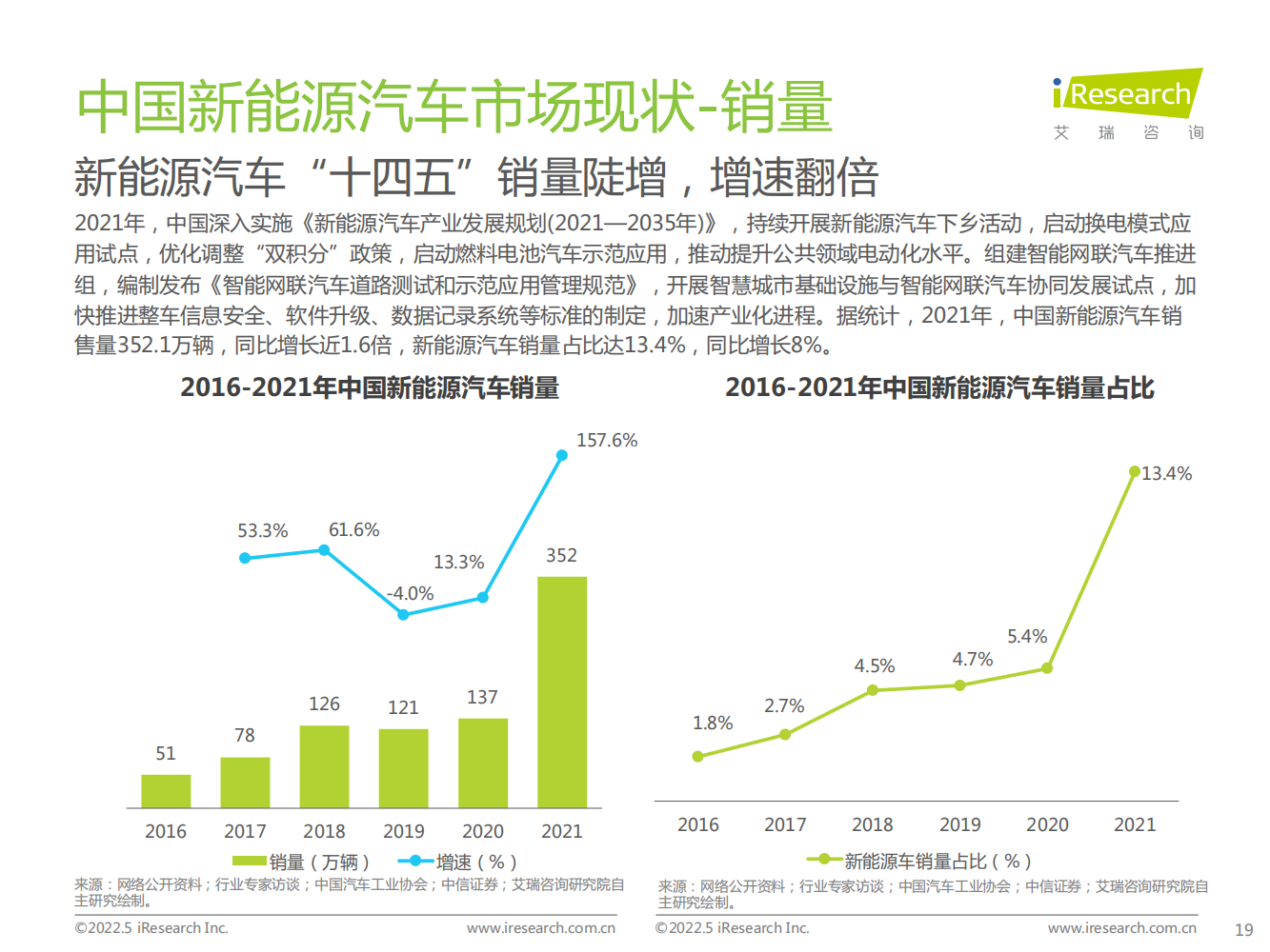 2022年中国新能源汽车换电市场研究报告