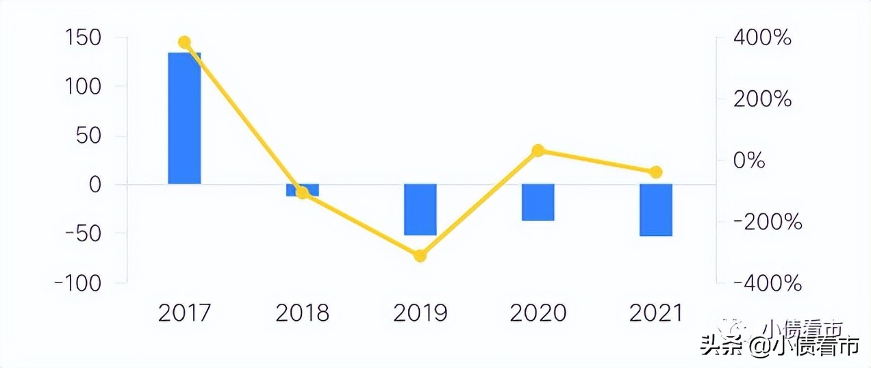 北京鸿坤地产境外债违约触发3只境内债到期，均未立即清偿