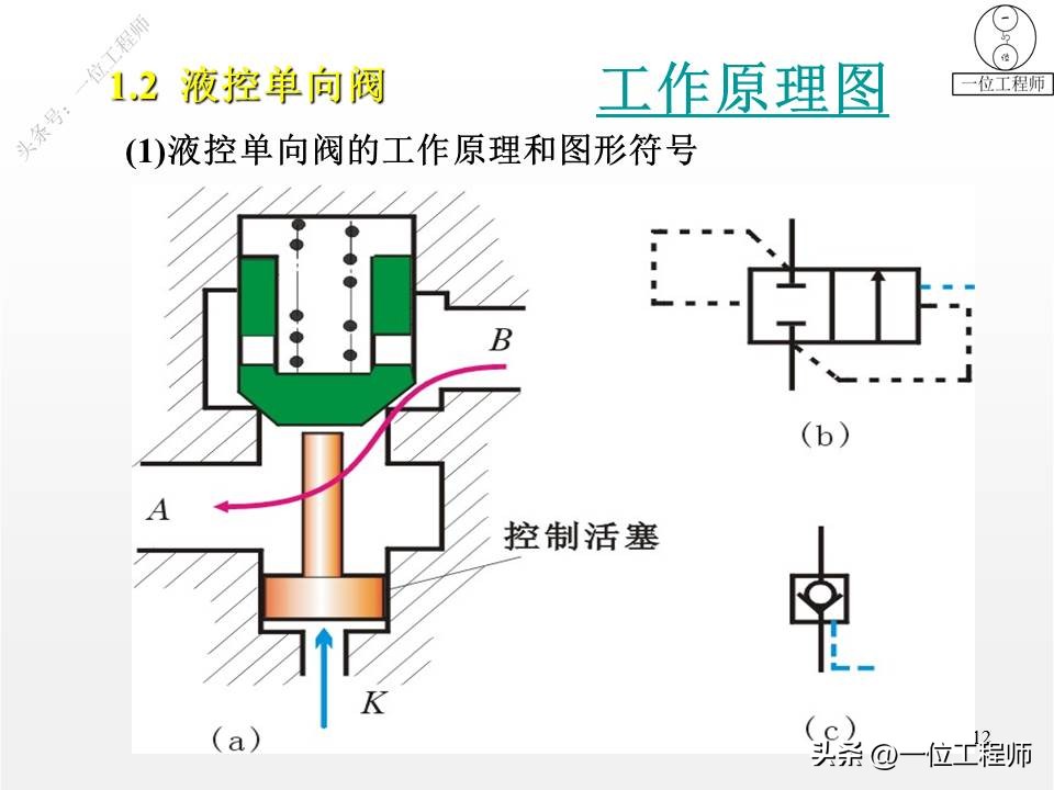 2类单向阀，2类换向阀，52页内容全面介绍方向控制阀，值得保存