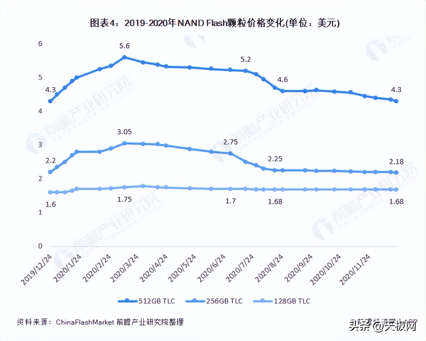 苹果手机如何看内存（苹果手机如何清理缓存和垃圾）-第6张图片-昕阳网