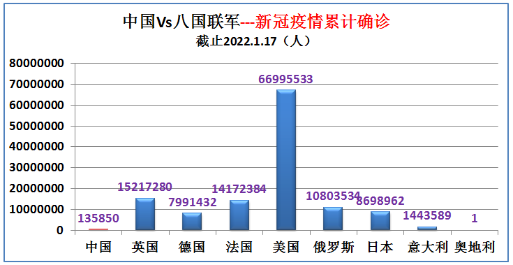 2020年奥运会国家排名（曾经的八国联军现在综合实力如何，与中国大数据对比（下期））