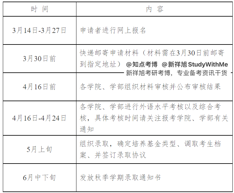 知点考博：哈尔滨工业大学22年博士招生第二次“申请-考核”通知