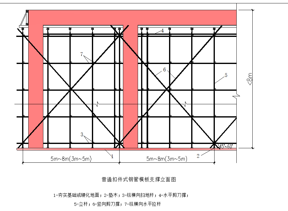 房屋建筑工程常用模板及支撑安装推荐图集